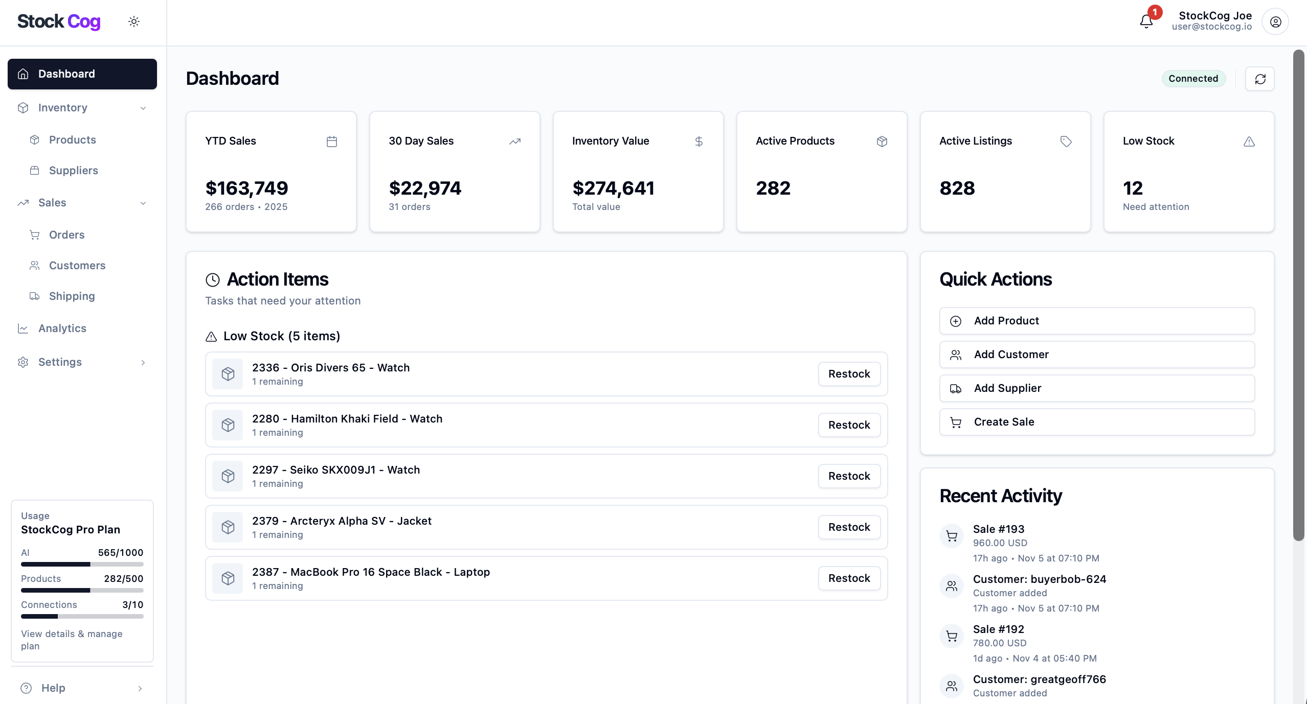StockCog Dashboard - Comprehensive business overview with real-time KPIs